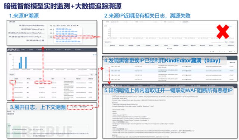 网站实时监测:企业守护者的新航标