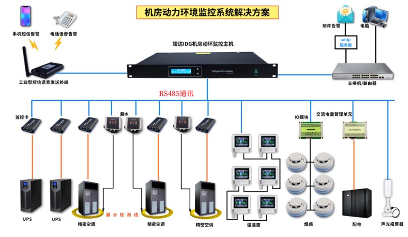 云安全服务:企业发展的新航标